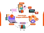 dealpos-cara-kerja-shopeeaffiliate